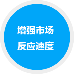 增強(qiáng)市場反應(yīng)快速